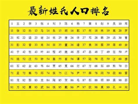 台湾名字大全|台湾姓氏排名